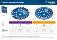 ЗУБР d 230 мм, двухрядная алмазная шлифовальная чашка, профессионал (33372-230)