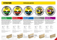 Stayer fast line 230 x 30мм 24т, диск пильный по дереву, быстрый рез