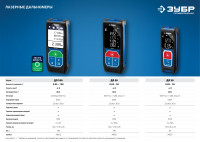 ЗУБР дл-30, 30 м, лазерный дальномер, профессионал (34927)