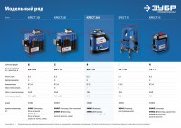 ЗУБР крест 360, 20 - 70 м, лазерный нивелир, профессионал (34906)