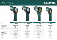 Kraftool trm-1000, -50° +950°с, пирометр инфракрасный (45703-950)