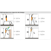 Универсальная лестница-трансформер Эйфель Классик 2х4 + 2х5
