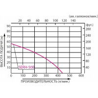 Высоконапорная бензиновая мотопомпа Koshin SERH-50B 00513179 100513179