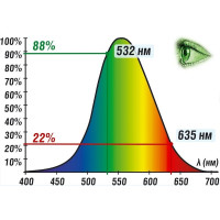 Лазерный уровень Instrumax ELEMENT 2D GREEN IM0119