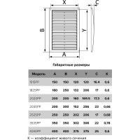 Решетка вентиляционная ERA РР разъемная 250х250 пластик 2525РР