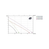 Погружной дренажный насос ZENIT DR-STEEL 37 M5 0 TCG 10/SH 383663