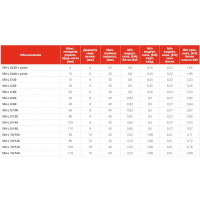 Дюбель-гвоздь Tech-Krep 8х100 потайная манжета, полипропилен 10 шт - пакет 103906