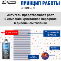 Суперантигель для дизтоплива 1:500 Hi-Gear HG3427