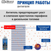 Суперантигель для дизтоплива Hi-Gear HG3421