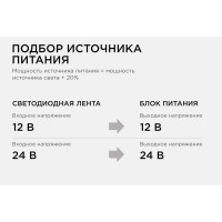 Блок питания Apeyron 24В, 100Вт, IP20, 4,16А, алюминий, слим, серый, 235х53х22 мм 03-71