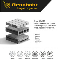 Бур Quadro (10x260 мм; SDS+) RENNBOHR 511026
