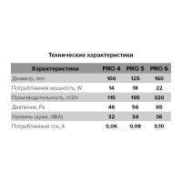 Канальный вентилятор ERA PRO 4 488-001