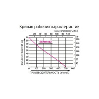 Бензиновая мотопомпа Koshin SERH-50Z o/s 100531956