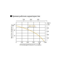 Бензиновая мотопомпа Koshin SEH-100X 100513178