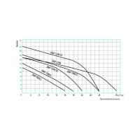 Дренажный насос БЕЛАМОС DWP 2200