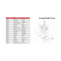 Бензобур ADA GroundDrill-5 А00231