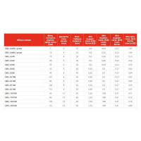 Дюбель-гвоздь 6х40 потайная манжета, полипропилен 300шт - пакет Tech-Krep 125575