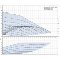 Установка водоснабжения Grundfos SCALA2 3-45 AKCCDE 1x200-240V 50/60Hz 93013352