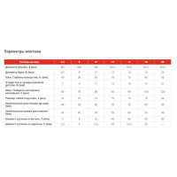 Анкерный болт с гайкой Tech-Krep/Zitar 10х125 1 шт - пакет 108048