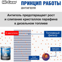 Суперантигель для дизтоплива Hi-Gear HG3422