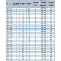Коронка алмазная по керамограниту/керамике Профи (68х70 мм) ПРАКТИКА 917-712