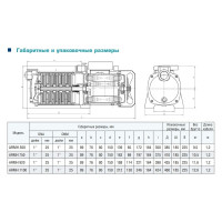 Центробежный многоступенчатый насос AquamotoR ARMH 750 AR152024