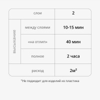 Грунт универсальный KUDO белый 520 мл KU-2004
