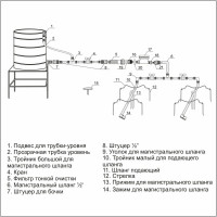Капельный полив Cicle Жук от ёмкости, на 30 растений, с таймером 4607156367573
