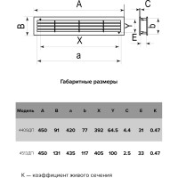 Решетка вентиляционная переточная (450х91 мм; белая) Era 4409ДП 233-001