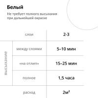 Грунт универсальный акриловый KUDO белый KU-2104