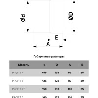 Канальный вентилятор с двигателем на ш/п ERA PROFIT 5 ВВ 88-006