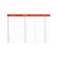 Распорный дюбель Tech-Krep 6х40 шипы+усы 500 шт - пакет 132441