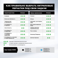 Нитриловые перчатки AVIORA р.M, 100 шт. 402-658