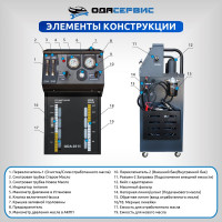 Установка для замены масла в АКПП ОДА Сервис ODA-2010