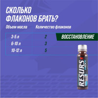 Добавка в масло ВМПАВТО RESURS NEXT 75 гр. флакон 4304