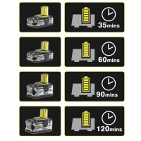 Ryobi ONE+ зарядное устройство от а/м RC18118C 5133002893