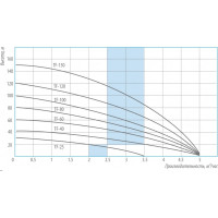 Насос Беламос TF -60 TF-60
