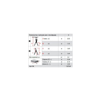 Свободностоящая стремянка, 5 ступеней Krause MONTO SEPURO 127235