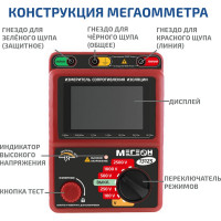 Мегаомметр МЕГЕОН 13125 00000003393
