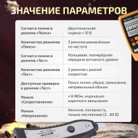 Кабельный тестер-трассоискатель МЕГЕОН 40060 00000005639