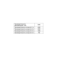 Дренажный насос QUATTRO ELEMENTI Drenaggio 300 241-185