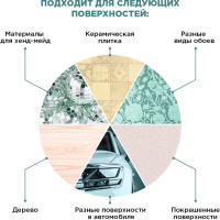 Двусторонняя клейкая лента на вспененной основе AVIORA 12ммх10м для крепления зеркал, черная 302-062
