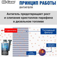 Суперантигель для дизтоплива 1:500 Hi-Gear HG3426