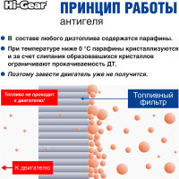 Суперантигель для дизтоплива 1:500 Hi-Gear HG3426