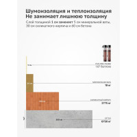 Напыляемая пенополиуретановая бесшовная теплоизоляция высокой плотности KUDO KUPHTER10R25+