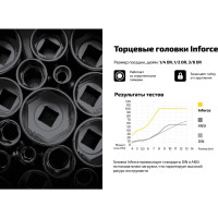 Inforce набор торцевых ударных головок 1/2