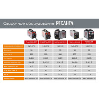 Сварочный полуавтомат Ресанта САИПА-200 MIG 6в1 65/9