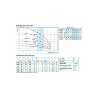 Насос БЕЛАМОС TF3 -60 TF3-60