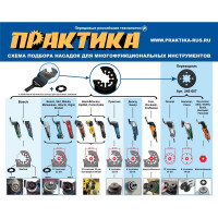 Насадка для МФИ по дереву (34 мм) мелкий зуб ПРАКТИКА 240-072