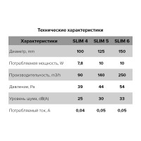 Осевой вытяжной вентилятор с обратным клапаном ERA D 100 SLIM 4C 488-019